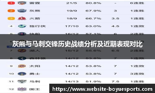 灰熊与马刺交锋历史战绩分析及近期表现对比